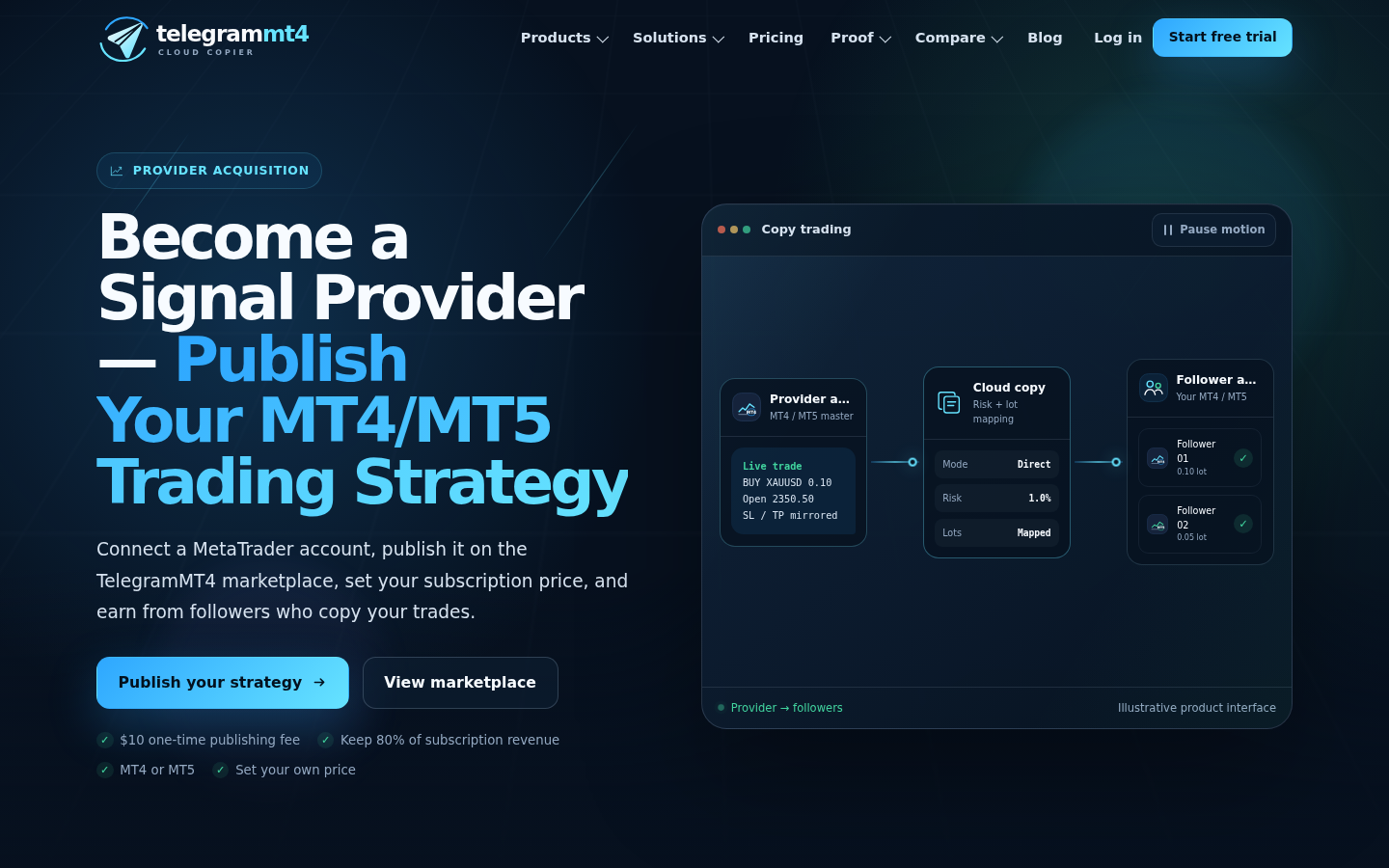 Publish an MT4 strategy as a signal provider