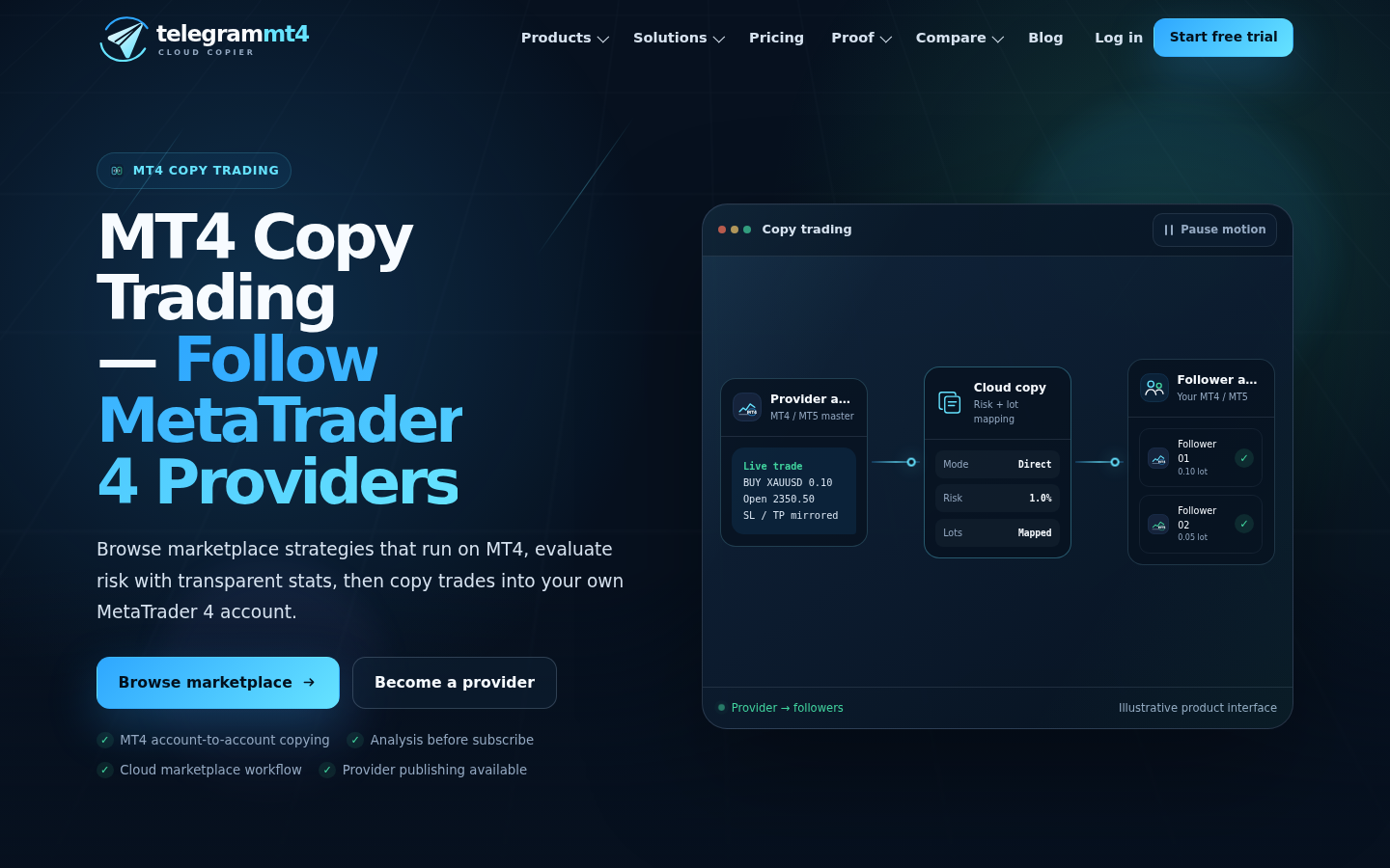 MT4 copy trading page on TelegramMT4