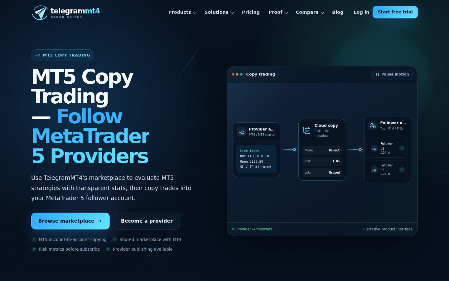MT5 copy trading page on TelegramMT4