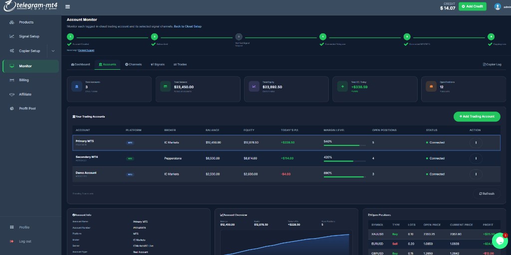 TelegramMT4 trading accounts monitor