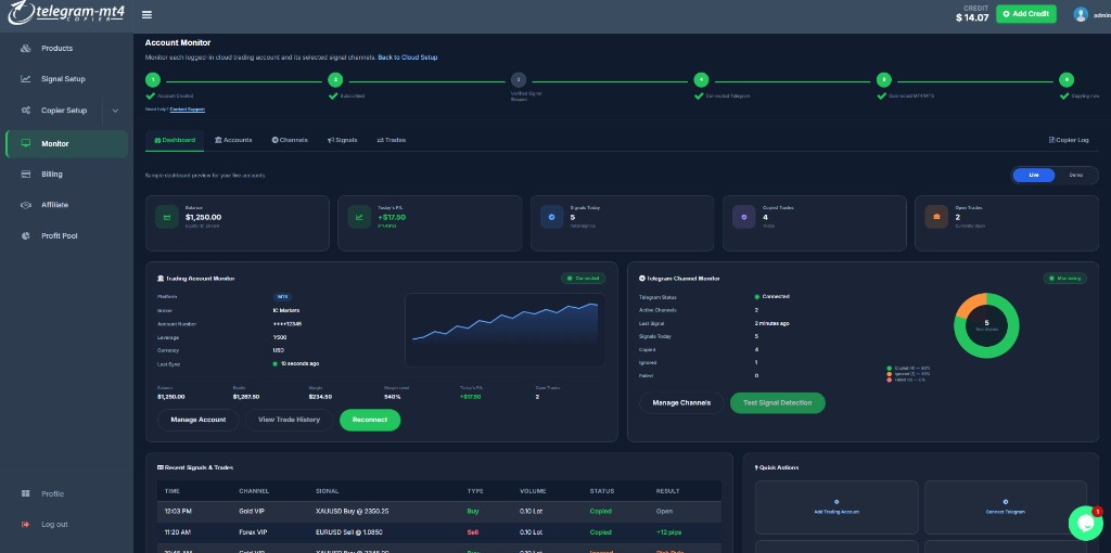 TelegramMT4 Account Monitor dashboard